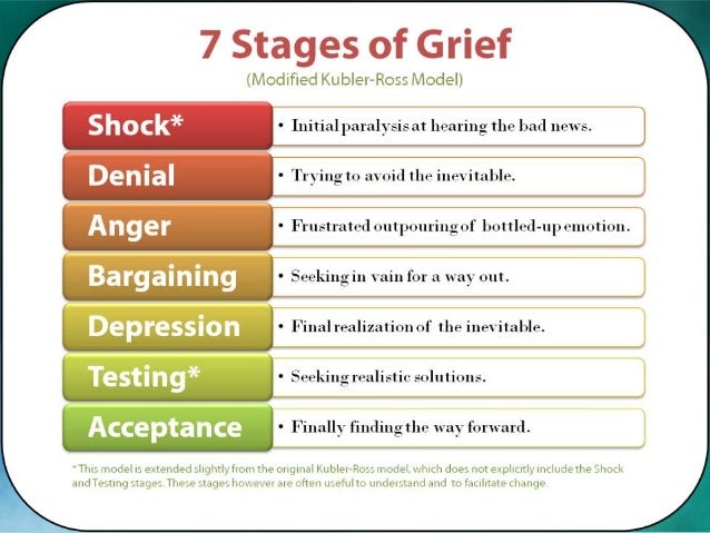 Grieving The End Of An Affair Grieving The End Of An Affair
